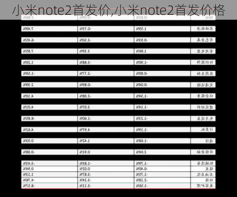 小米note2首发价,小米note2首发价格