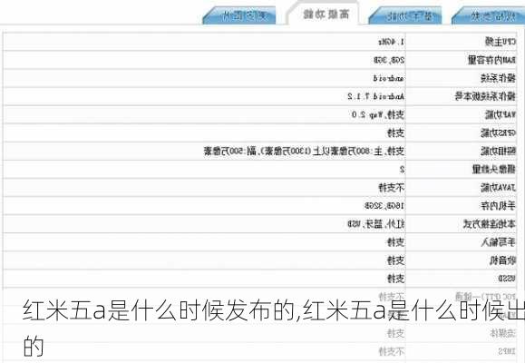 红米五a是什么时候发布的,红米五a是什么时候出的