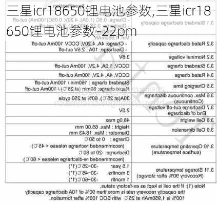 三星icr18650锂电池参数,三星icr18650锂电池参数-22pm