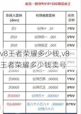 v8王者荣耀多少钱,v8王者荣耀多少钱卖号