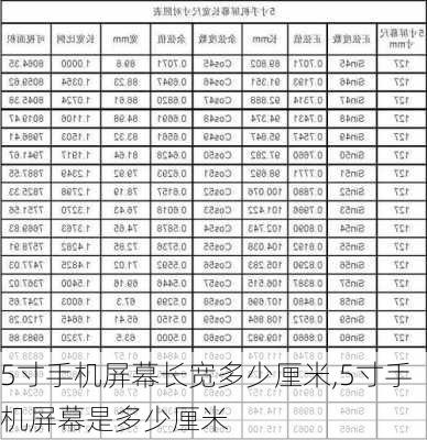 5寸手机屏幕长宽多少厘米,5寸手机屏幕是多少厘米