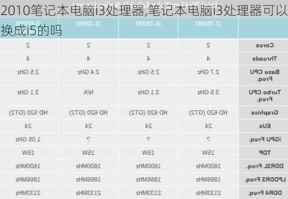 2010笔记本电脑i3处理器,笔记本电脑i3处理器可以换成i5的吗