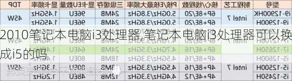 2010笔记本电脑i3处理器,笔记本电脑i3处理器可以换成i5的吗