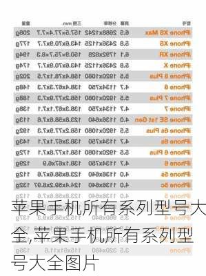 苹果手机所有系列型号大全,苹果手机所有系列型号大全图片