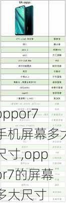 oppor7手机屏幕多大尺寸,oppor7的屏幕多大尺寸