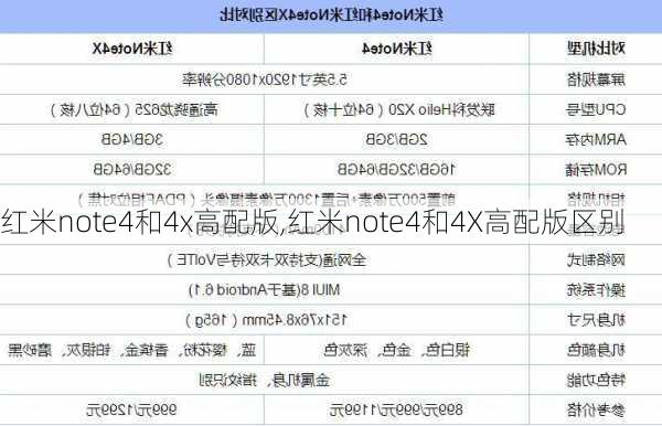 红米note4和4x高配版,红米note4和4X高配版区别