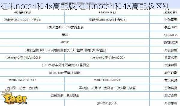 红米note4和4x高配版,红米note4和4X高配版区别