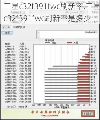 三星c32f391fwc刷新率,三星c32f391fwc刷新率是多少