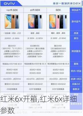 红米6x开箱,红米6x详细参数