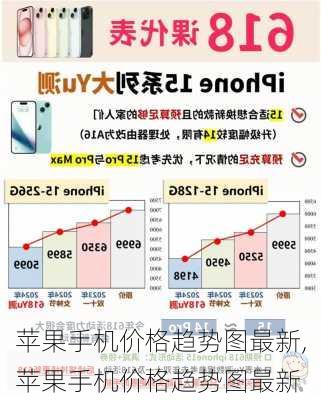 苹果手机价格趋势图最新,苹果手机价格趋势图最新