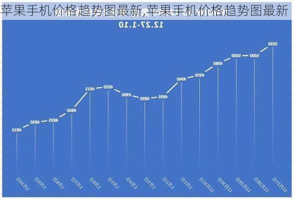 苹果手机价格趋势图最新,苹果手机价格趋势图最新