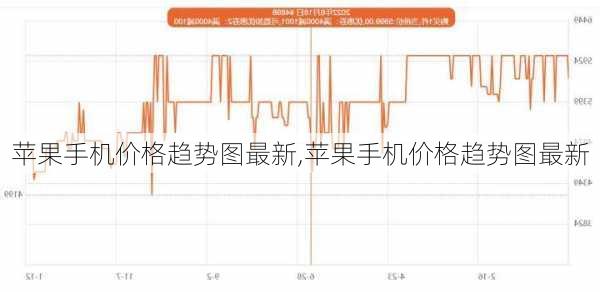 苹果手机价格趋势图最新,苹果手机价格趋势图最新