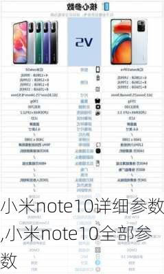 小米note10详细参数,小米note10全部参数