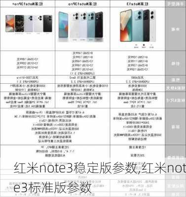 红米note3稳定版参数,红米note3标准版参数