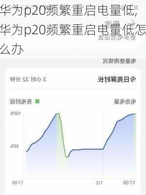 华为p20频繁重启电量低,华为p20频繁重启电量低怎么办