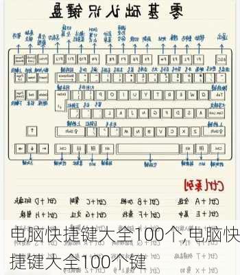 电脑快捷键大全100个,电脑快捷键大全100个键