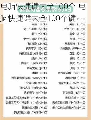 电脑快捷键大全100个,电脑快捷键大全100个键