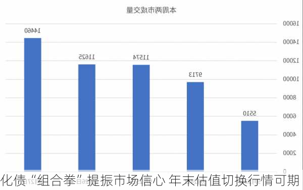 化债“组合拳”提振市场信心 年末估值切换行情可期