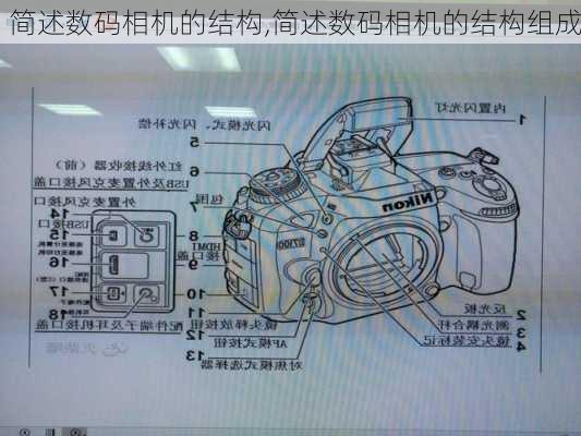 简述数码相机的结构,简述数码相机的结构组成