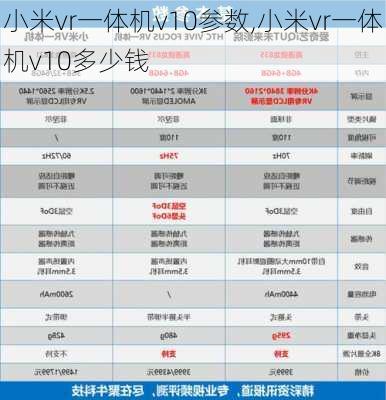 小米vr一体机v10参数,小米vr一体机v10多少钱