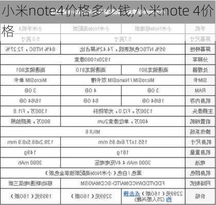 小米note4价格多少钱,小米note 4价格