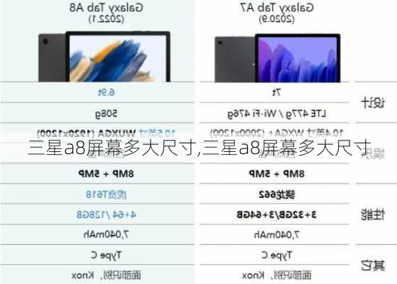 三星a8屏幕多大尺寸,三星a8屏幕多大尺寸