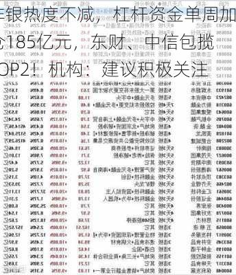 非银热度不减，杠杆资金单周加仓185亿元，东财、中信包揽TOP2！机构：建议积极关注