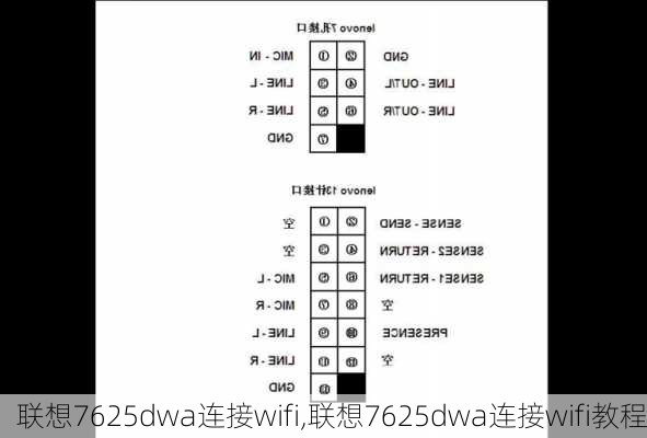 联想7625dwa连接wifi,联想7625dwa连接wifi教程