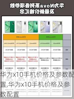 华为x10手机价格及参数配置,华为x10手机价格及参数配置