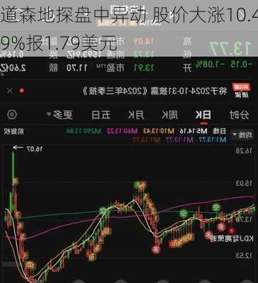 道森地探盘中异动 股价大涨10.49%报1.79美元