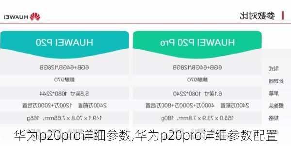 华为p20pro详细参数,华为p20pro详细参数配置