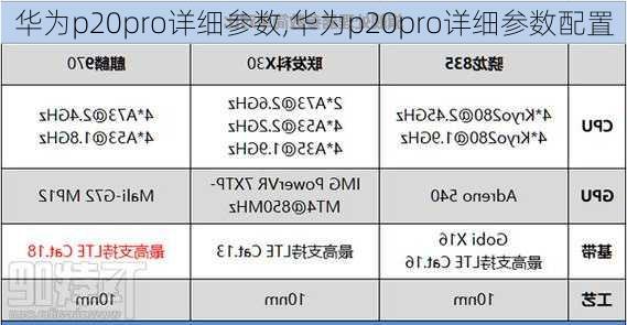 华为p20pro详细参数,华为p20pro详细参数配置