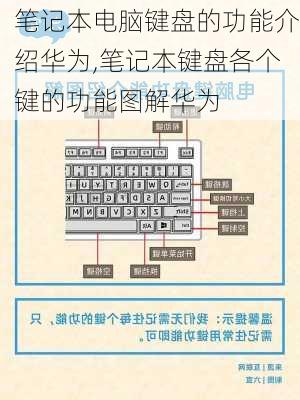 笔记本电脑键盘的功能介绍华为,笔记本键盘各个键的功能图解华为