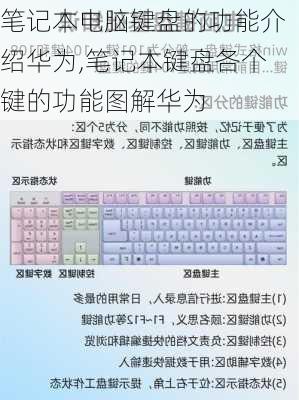 笔记本电脑键盘的功能介绍华为,笔记本键盘各个键的功能图解华为