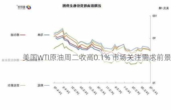 美国WTI原油周二收高0.1% 市场关注需求前景