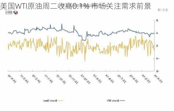 美国WTI原油周二收高0.1% 市场关注需求前景