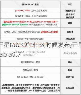 三星tab s9fe什么时候发布,三星tab a9.7