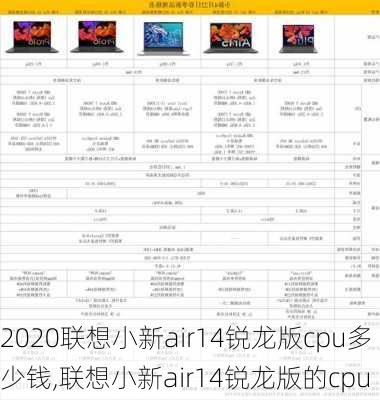 2020联想小新air14锐龙版cpu多少钱,联想小新air14锐龙版的cpu