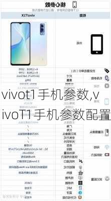 vivot1手机参数,vivoT1手机参数配置