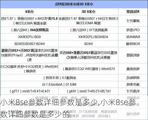 小米8se参数详细参数是多少,小米8se参数详细参数是多少的