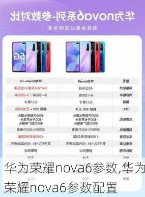 华为荣耀nova6参数,华为荣耀nova6参数配置