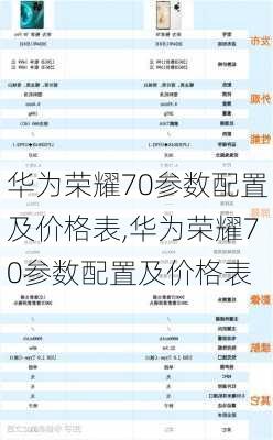 华为荣耀70参数配置及价格表,华为荣耀70参数配置及价格表