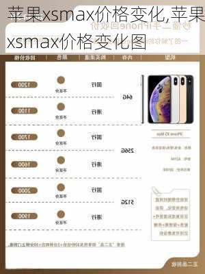 苹果xsmax价格变化,苹果xsmax价格变化图