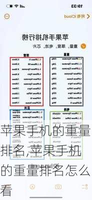 苹果手机的重量排名,苹果手机的重量排名怎么看