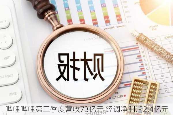 哔哩哔哩第三季度营收73亿元 经调净利润2.4亿元