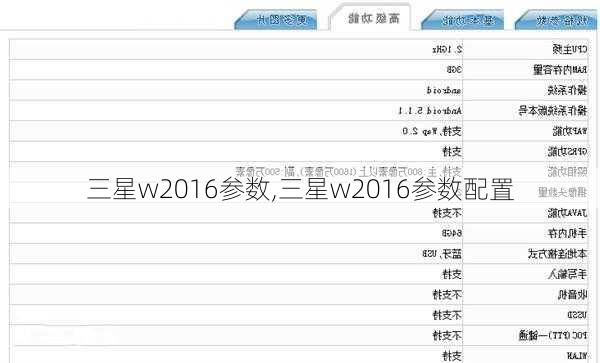 三星w2016参数,三星w2016参数配置