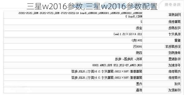 三星w2016参数,三星w2016参数配置