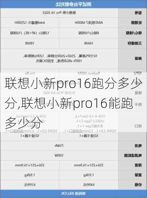 联想小新pro16跑分多少分,联想小新pro16能跑多少分