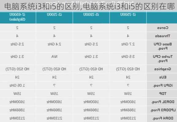 电脑系统i3和i5的区别,电脑系统i3和i5的区别在哪