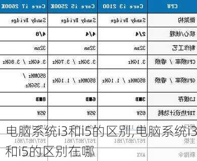 电脑系统i3和i5的区别,电脑系统i3和i5的区别在哪